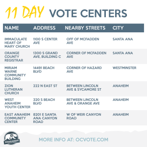 ROC-voting-5