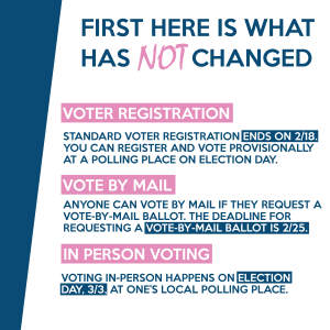 Voting-Info-2